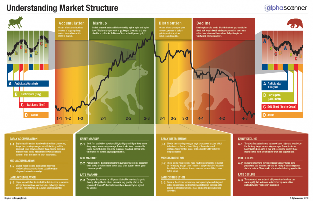 apple market structure
