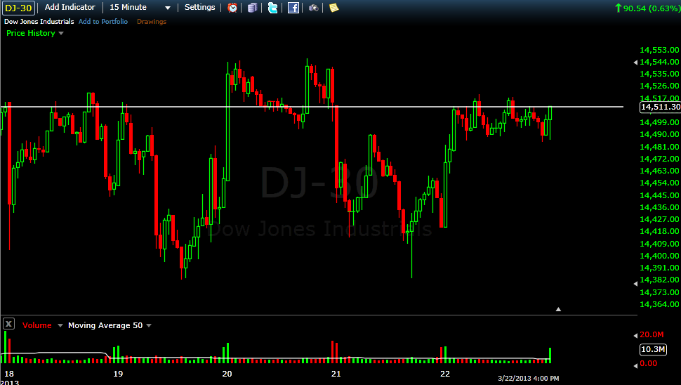 djia