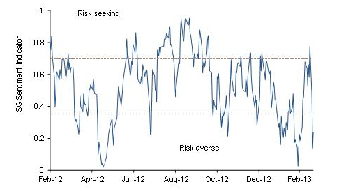 socgen