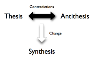 dialectic