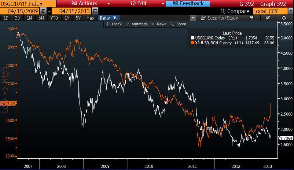 Gold Stock Twits